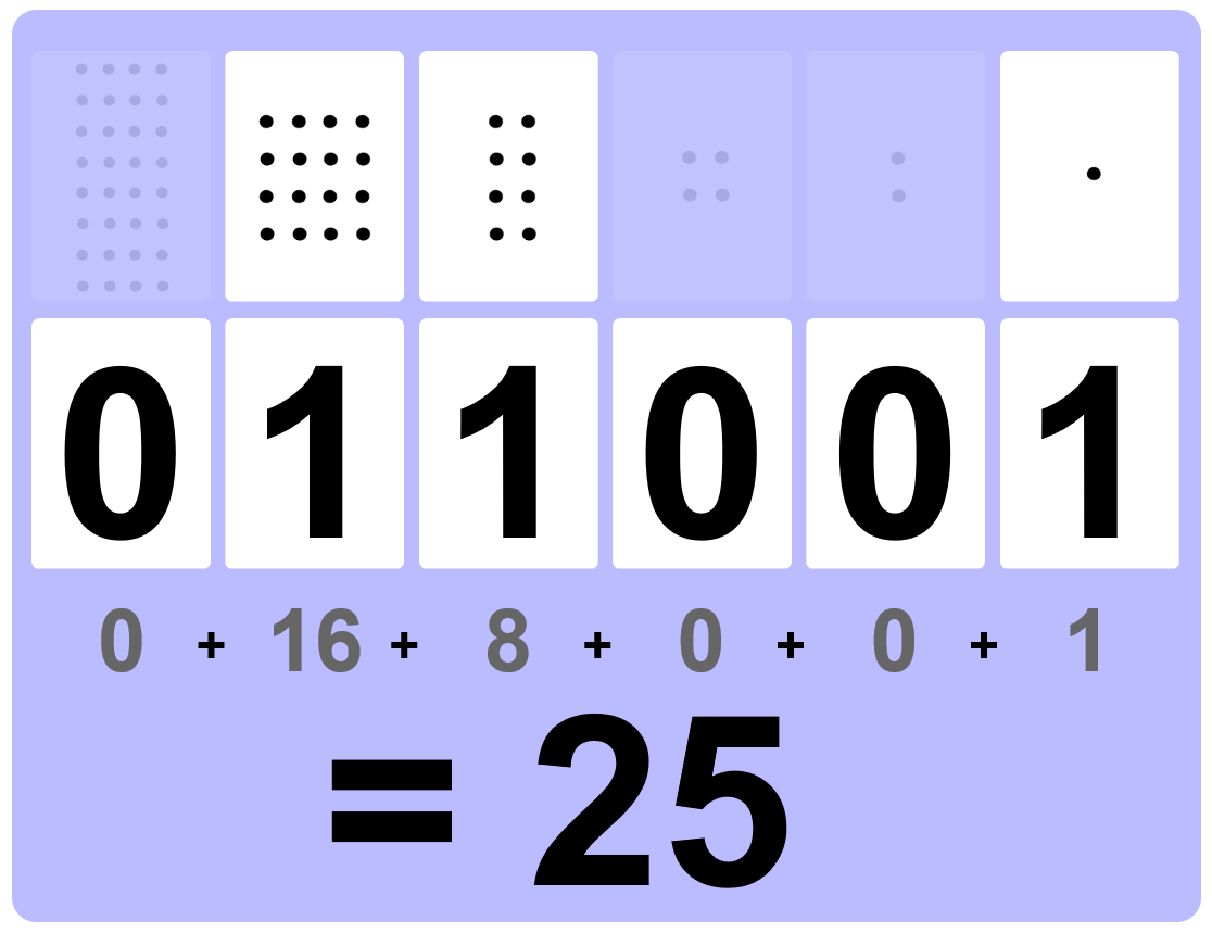 Binary Number Cards Worksheet
